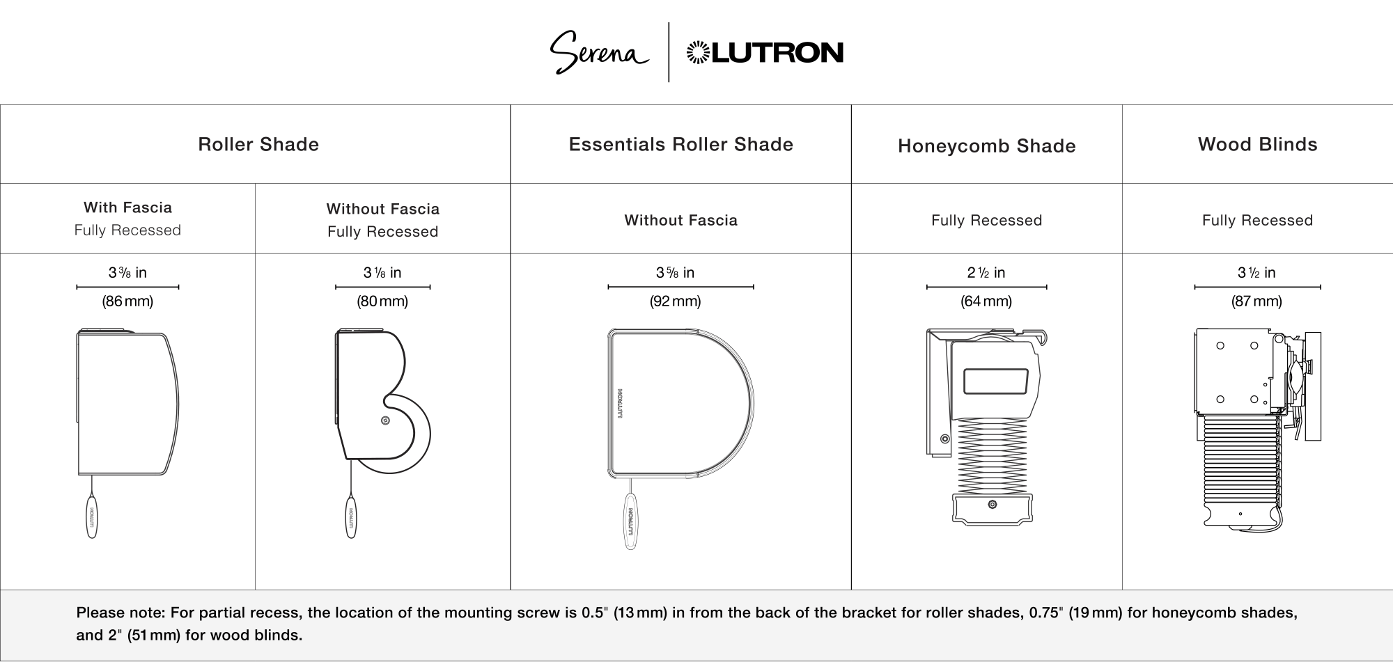 How to mount roller, honeycomb, and wood blinds