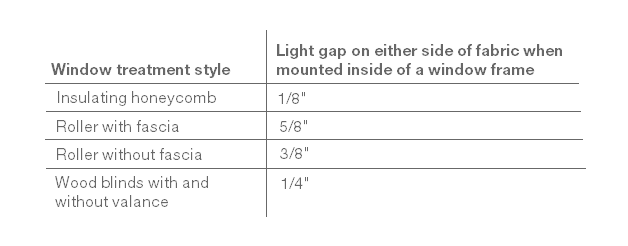 Chart that explains window treatment styles