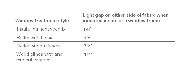Table comparing light gap sizes between different window treatment styles